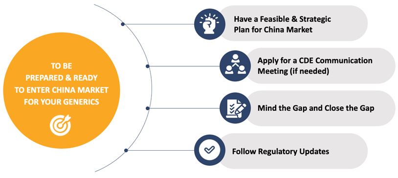 Activities and ANDA can do before application diagram