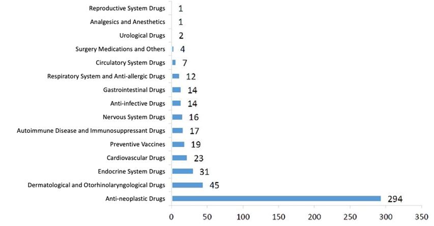 Biologics-IND-Approvals-2020