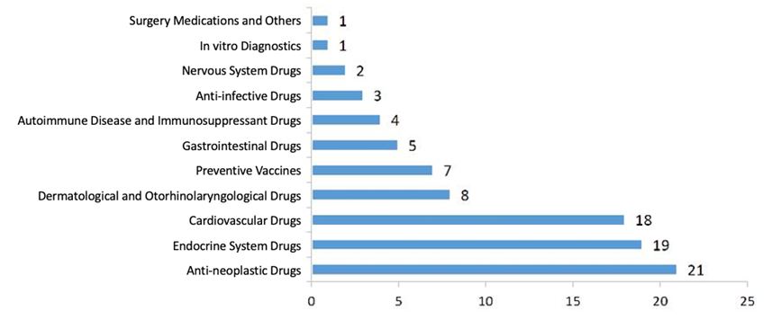 Biologics-NDA-Approvals-2020