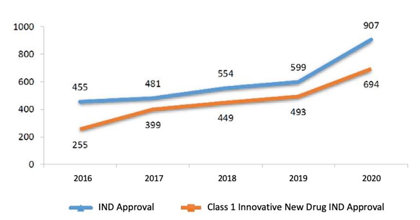 IND-Approvals-2016-2020