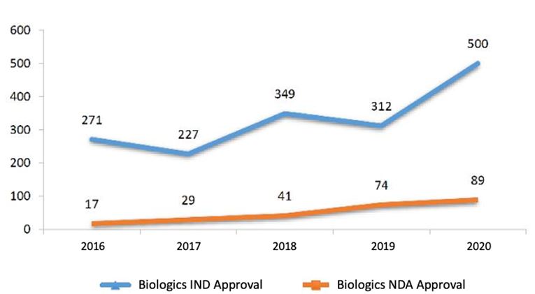 IND-NDA-Approvals-2016 - 2020