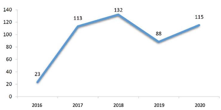 NDA-Approvals-2016 - 2020