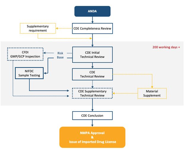 NMPA Workflow Diagram