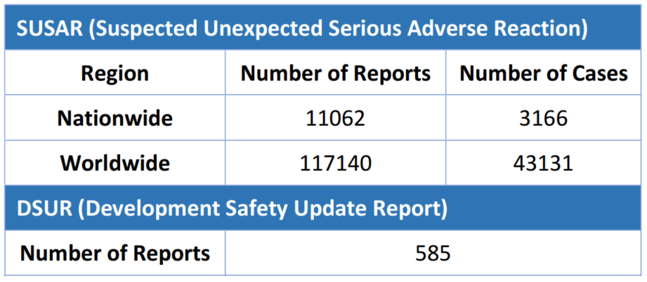 Table 3. Overview of 2019 Pharmacovigilance Case Reporting