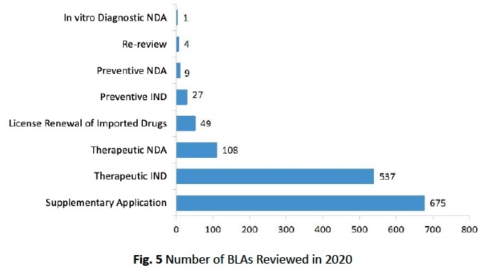 BLAs-reviewed-2020