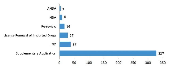 TCM-Applications-Reviewed-2020